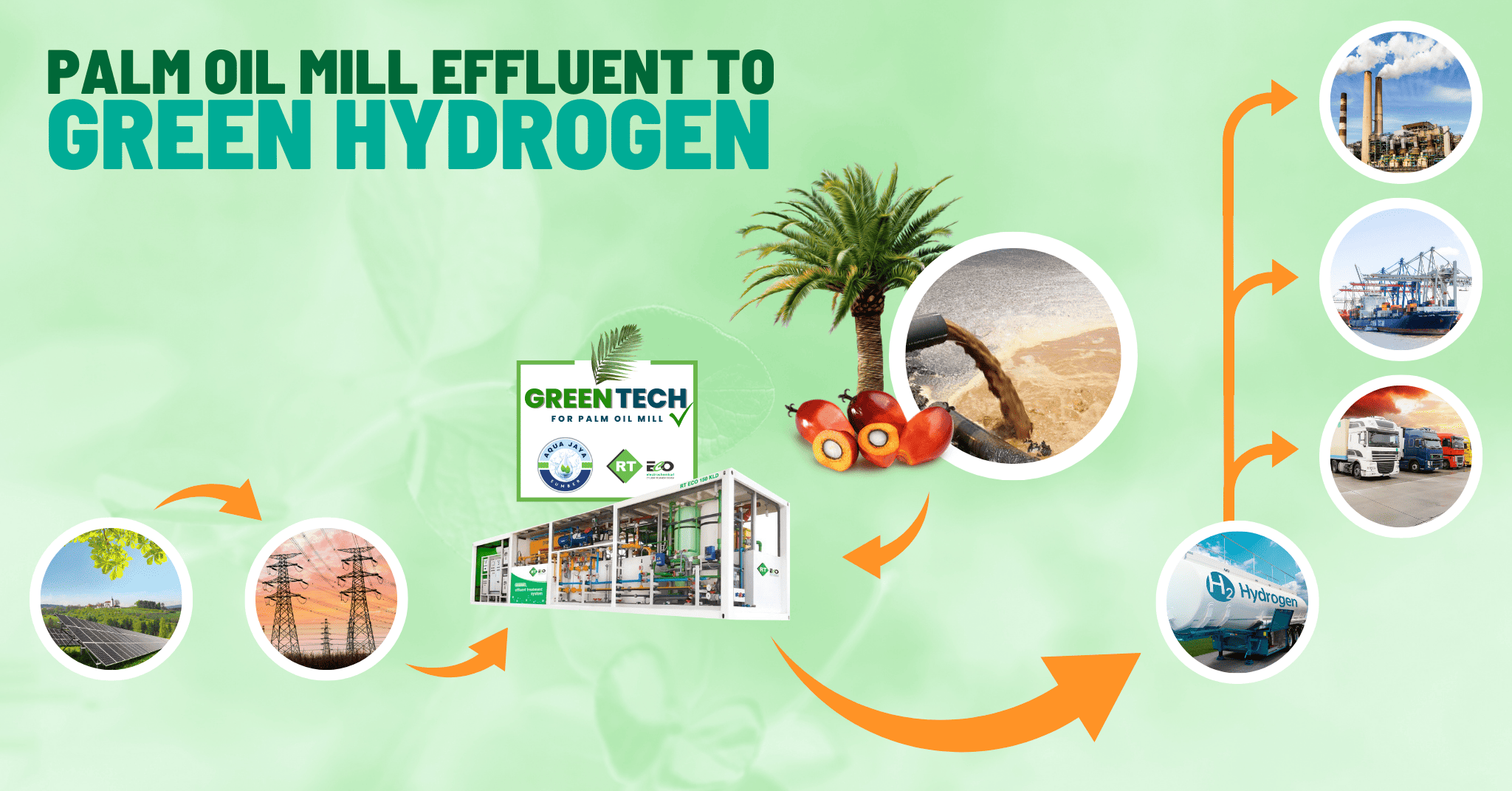 PT Aqua Jaya Sumber Pabrik Minyak Kelapa Sawit penghasil Green Hydrogen